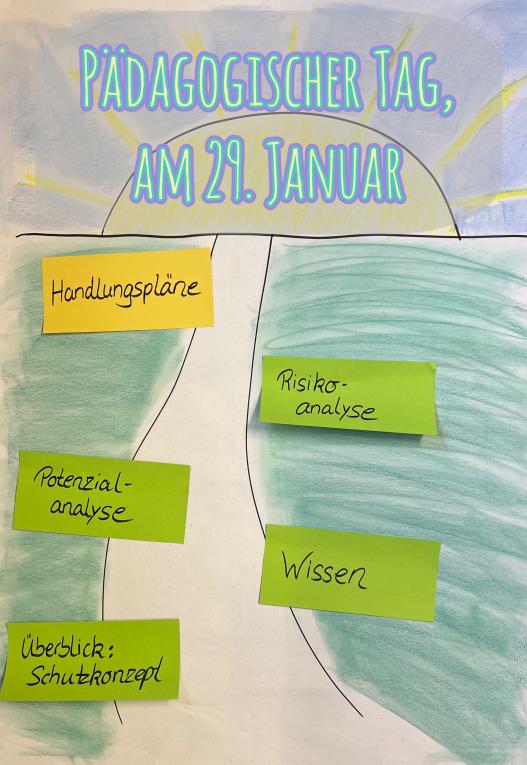 Erarbeitung eines Schutzkonzeptes - Wir haben uns auf den Weg gemacht! 